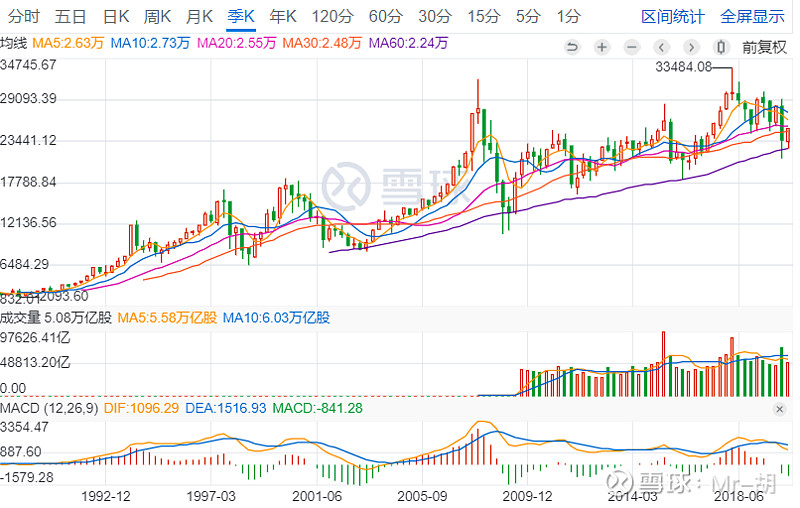 36股节前面临解禁，4股解禁比例超五成
