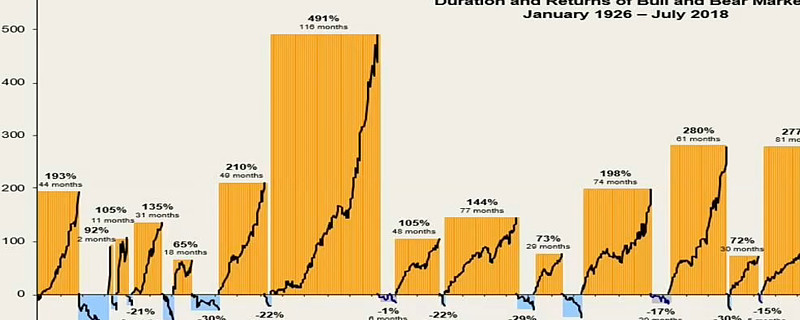 36股节前面临解禁，4股解禁比例超五成