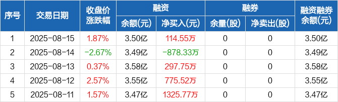 【企业动态】先惠技术新增1件行政处罚，被罚款3.1万元