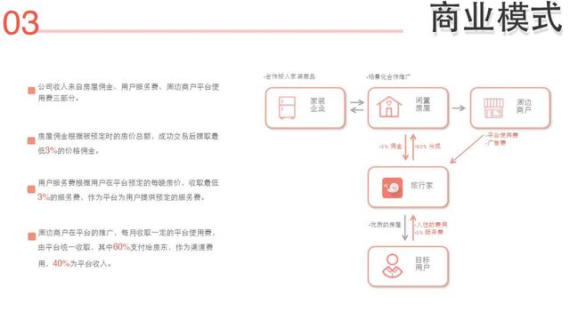 2025年民宿行业发展趋势预测及产业投资报告_人保车险   品牌优势——快速了解燃油汽车车险,人保服务 