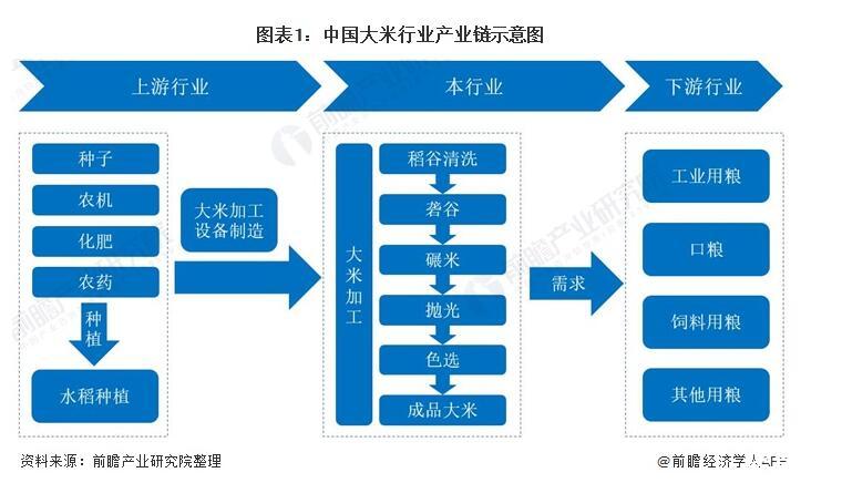 智能物流行业现状与发展趋势分析_人保服务,人保护你周全