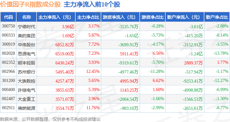 佛燃能源：截至2025年9月19日股东人数为2.5万余户