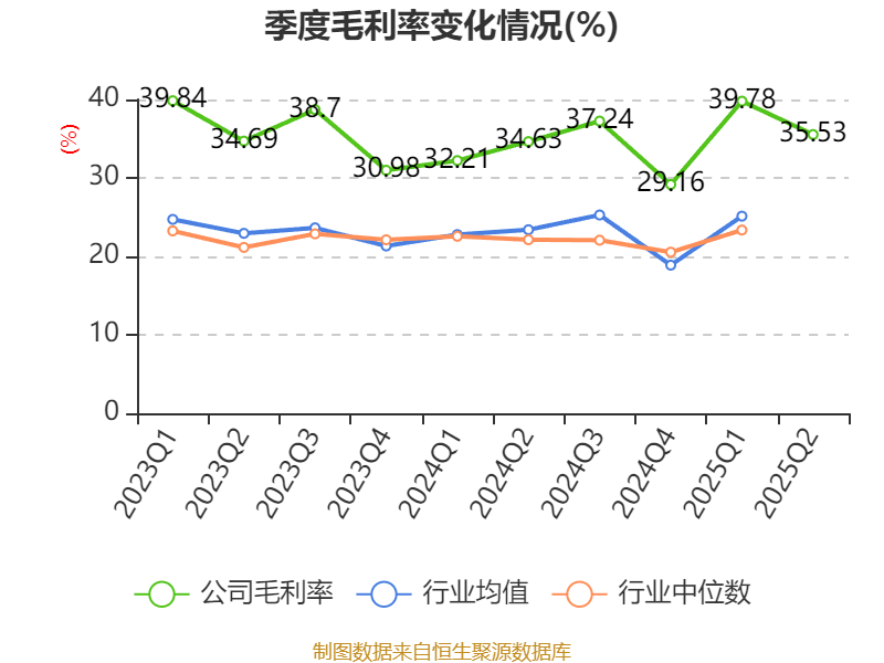 博实股份：相关研发仍在进行中