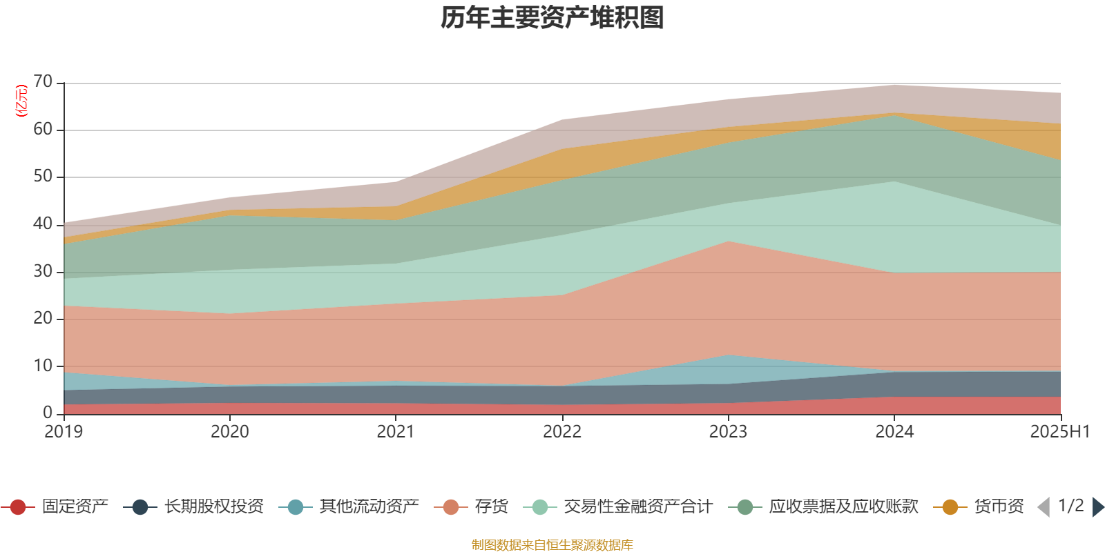 博实股份：相关研发仍在进行中