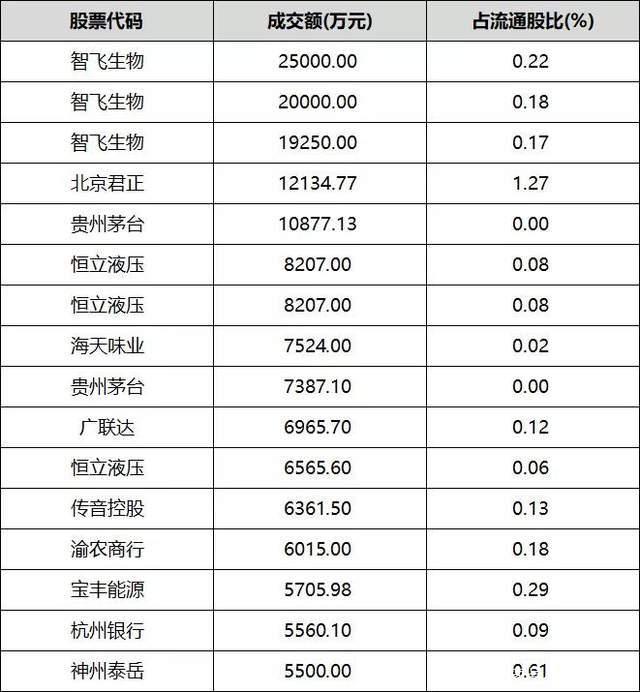 同大股份大宗交易成交790.98万元