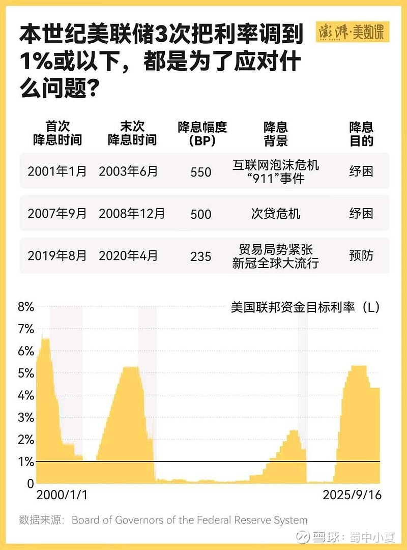 黄金涨、美元跌，美联储年内首次降息来了！