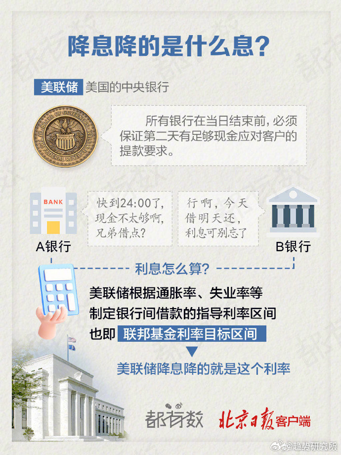 黄金涨、美元跌，美联储年内首次降息来了！