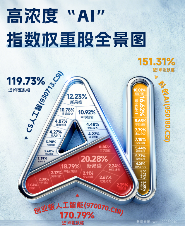 甲骨文复兴启示：老巨头如何穿越新周期 丨小白商业观