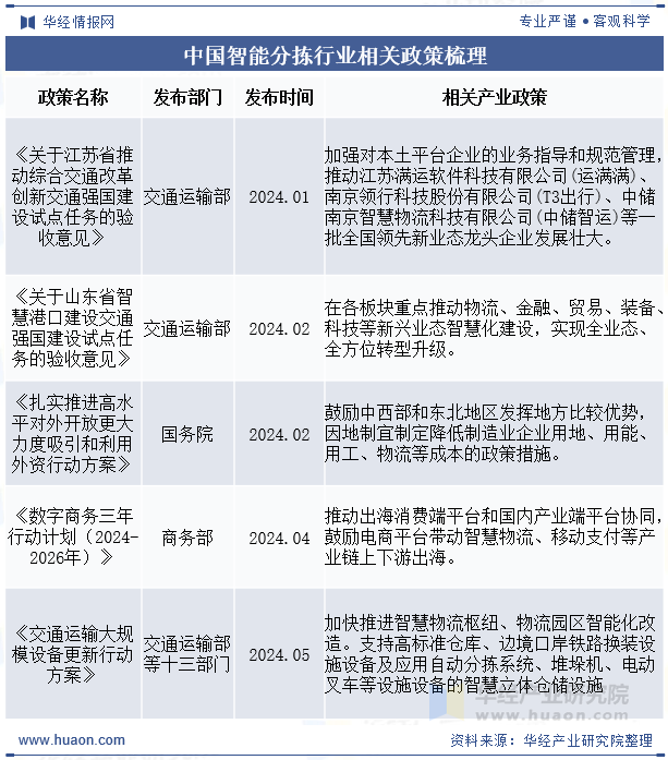 保险有温度,人保伴您前行_2025中国智慧工厂行业：政策筑基，区域与行业分化加速