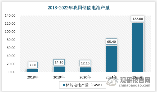2025碳酸锂行业发展现状及供需格局、投资前景分析_保险有温度,人保财险政银保 