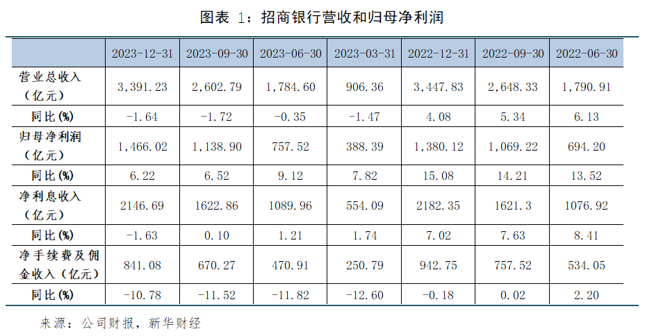 机构密集“踩点”银行股 息差与资产质量等成焦点