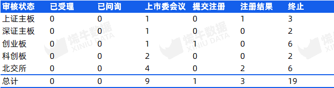 北交所新增受理汉盛海装IPO申请