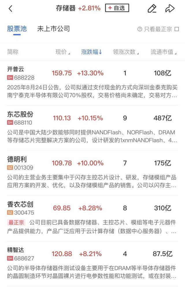 存储芯片概念拉升 江波龙、德明利等续创新高