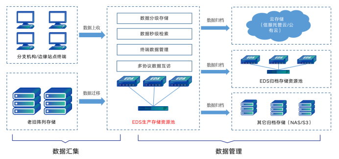 深信服获得发明专利授权：“一种数据处理方法、设备和存储介质”