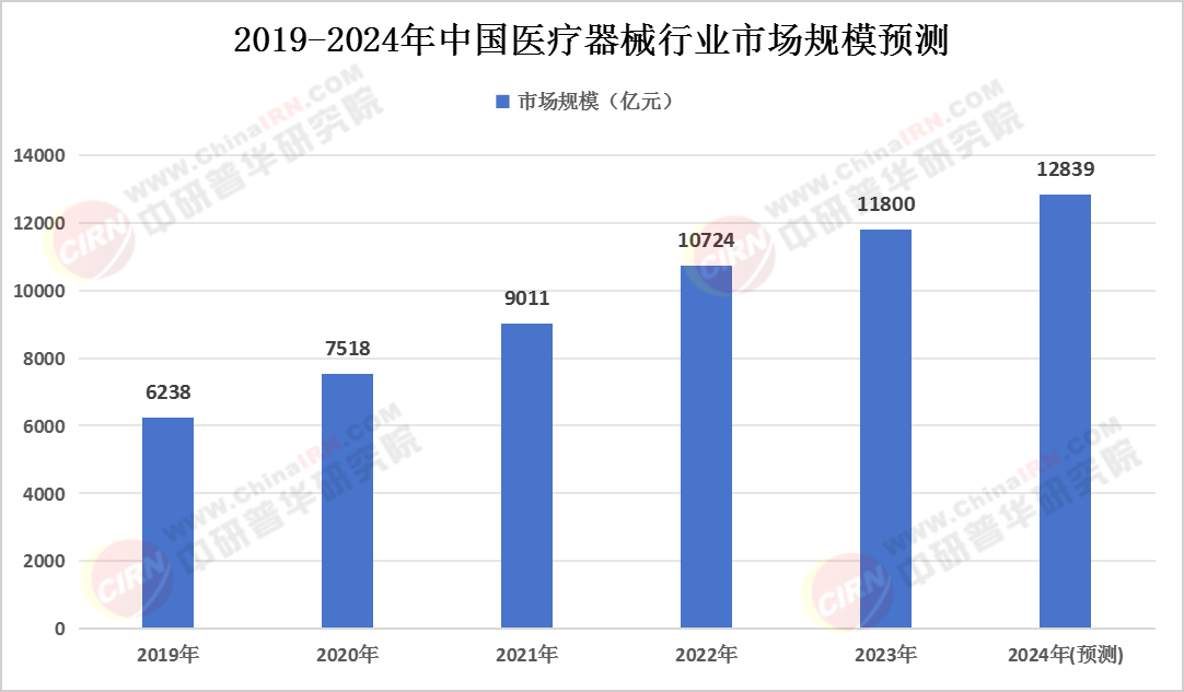 2025中国精准医疗行业：从“概念”到“量产”_保险有温度,拥有“如意行”驾乘险，出行更顺畅！