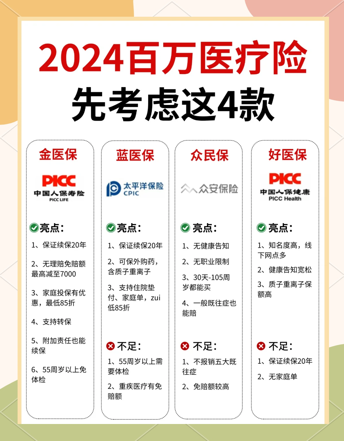 2025中国精准医疗行业：从“概念”到“量产”_保险有温度,拥有“如意行”驾乘险，出行更顺畅！