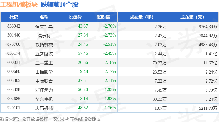 长龄液压涨4.14%，股价创历史新高