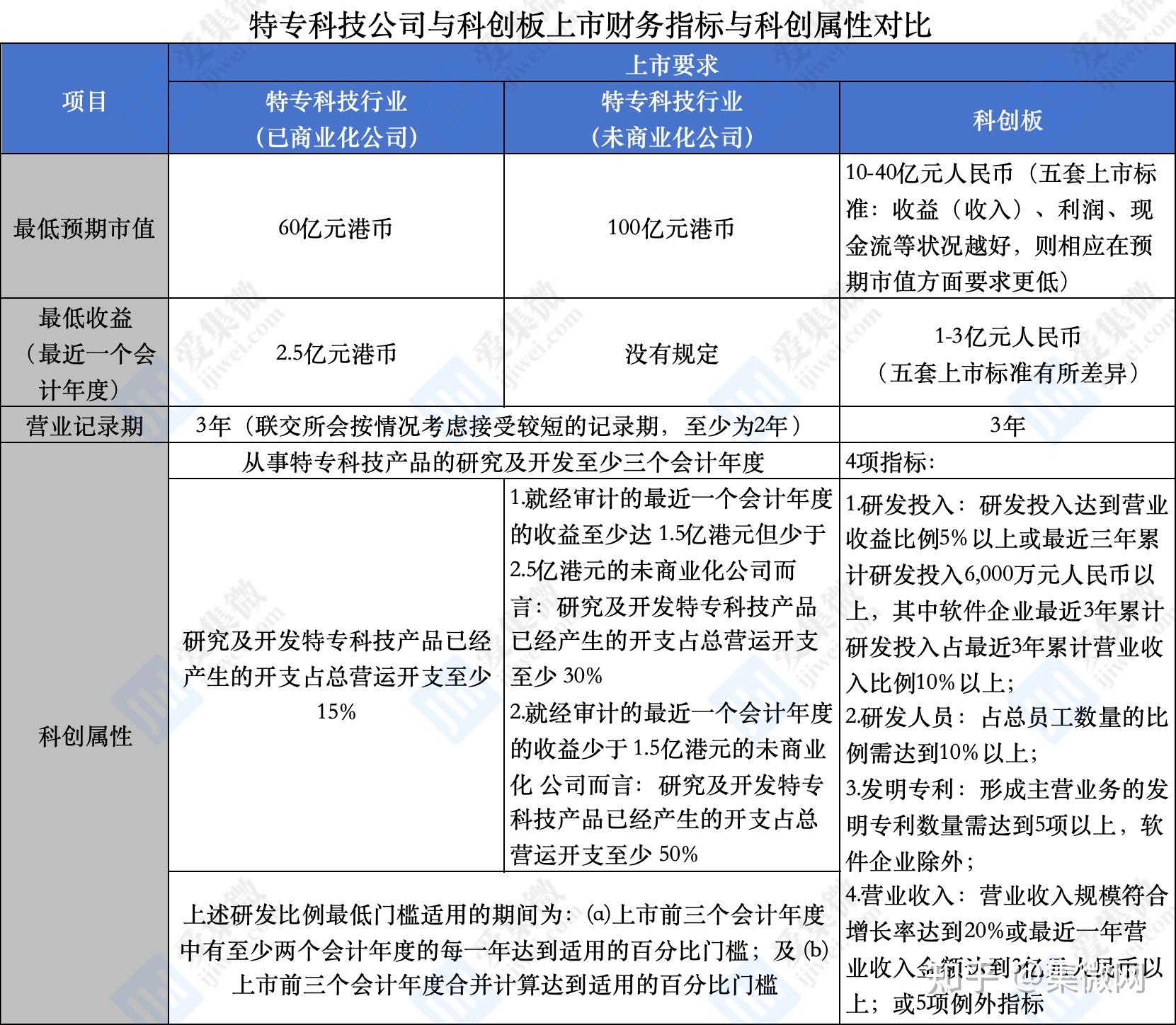 A股市场“硬科技”集聚成势