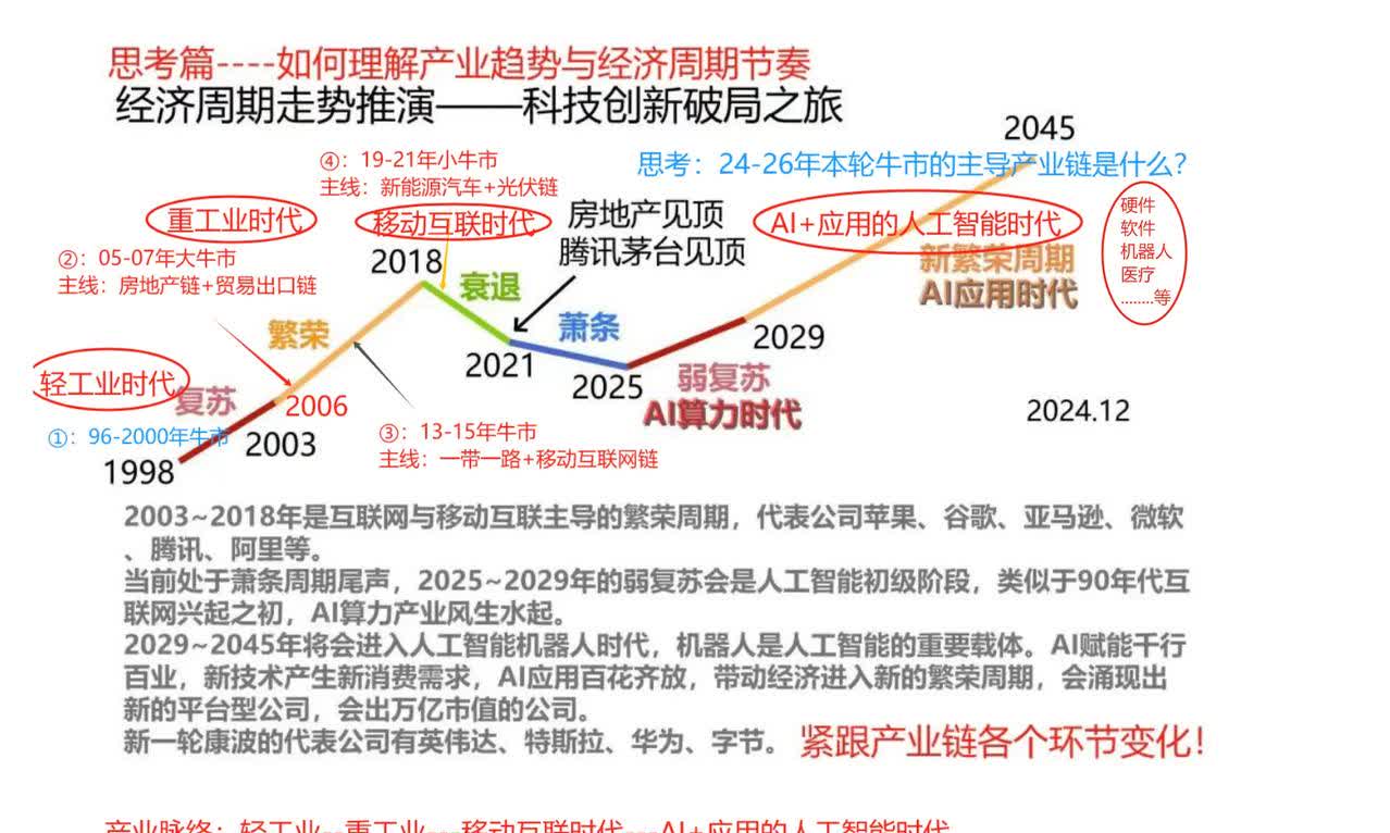 A股市场“硬科技”集聚成势