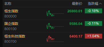 午评：沪指涨0.4% 存储芯片概念大涨