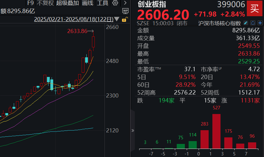 钒钛股份成交额创2024年12月12日以来新高