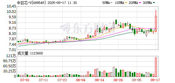 钒钛股份成交额创2024年12月12日以来新高