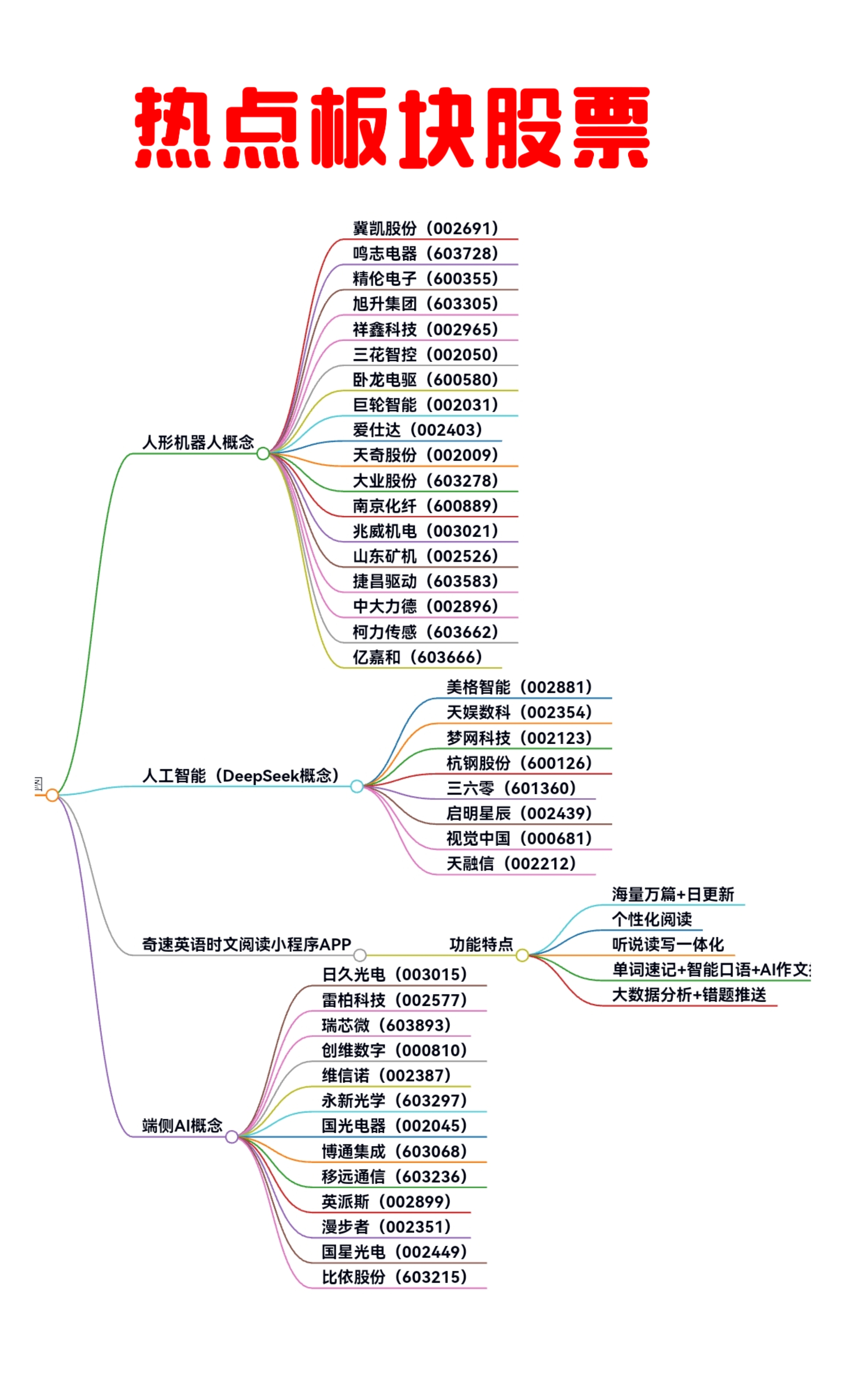 AI应用爆发在即 年内已有14只概念股涨幅翻倍