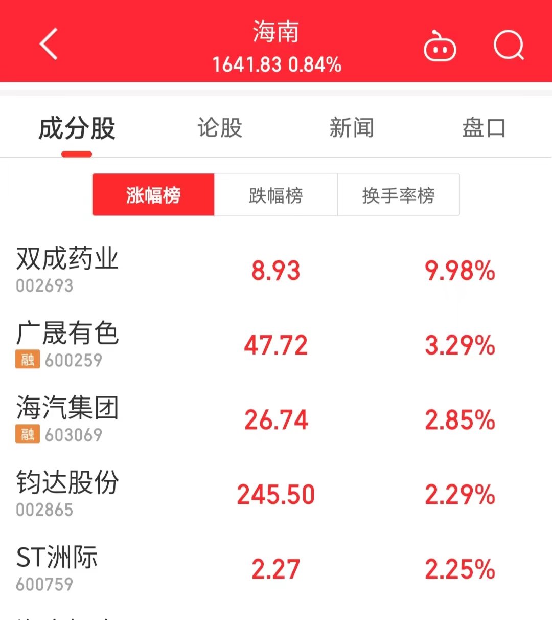 *ST双成：暂未收到美国药品进口关税调整通知