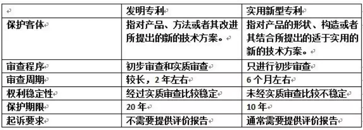 金银河获得实用新型专利授权：“一种烘干模块”