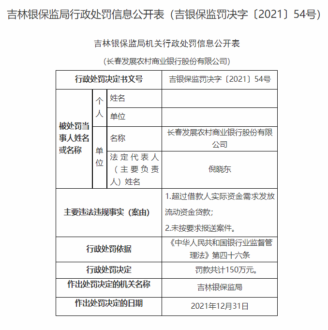 两家银行领千万级罚单 回应：高度重视监管意见，已落实整改措施