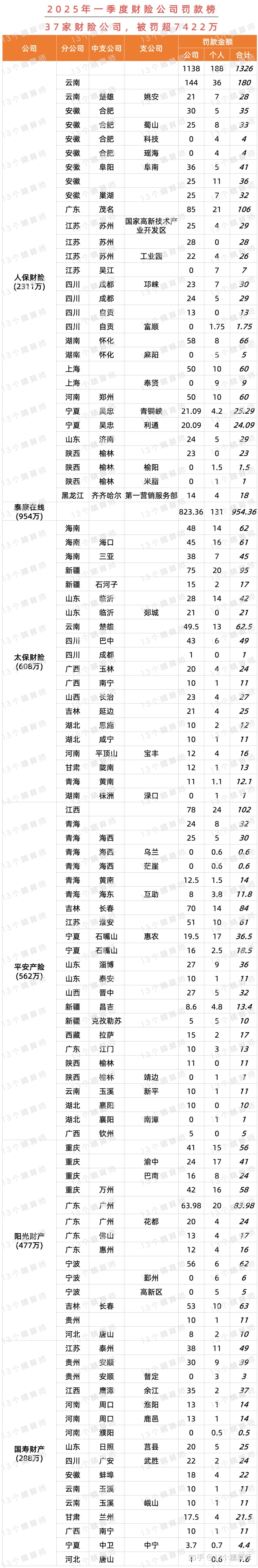 两家银行领千万级罚单 回应：高度重视监管意见，已落实整改措施