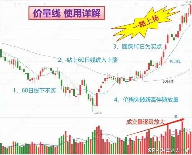 669只股短线走稳 站上五日均线
