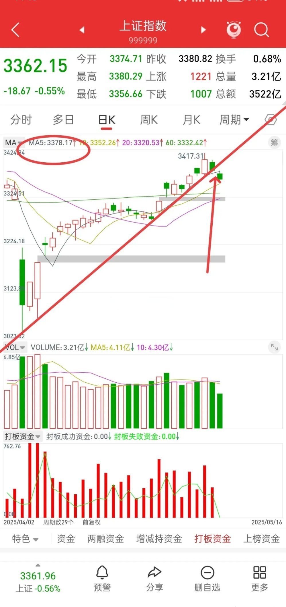 669只股短线走稳 站上五日均线