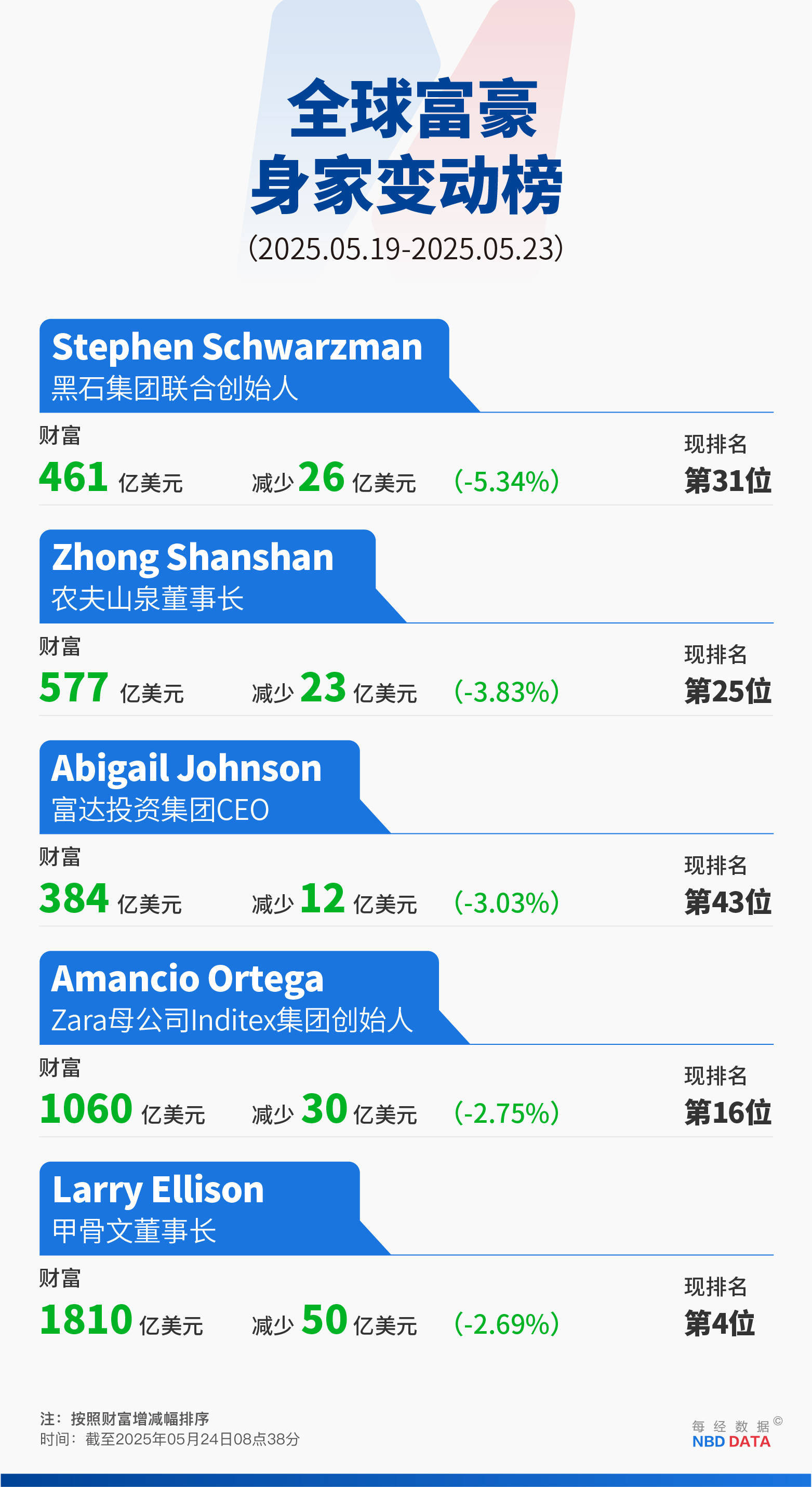 多位华尔街交易员揭秘：“欧美资本是本轮金价新高的最大多头”