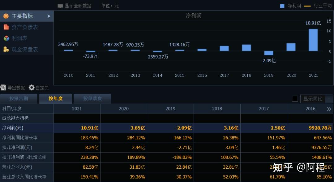 当升科技获得发明专利授权：“正极材料及其制备方法、锂离子电池和用电装置”