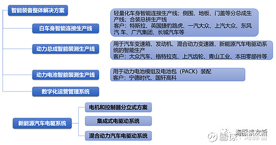 精进电动披露总额2000万元的对外担保，被担保方为精进电动科技（菏泽）有限公司