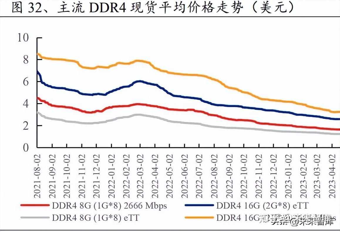 9月NAND Flash价格涨幅反超DRAM