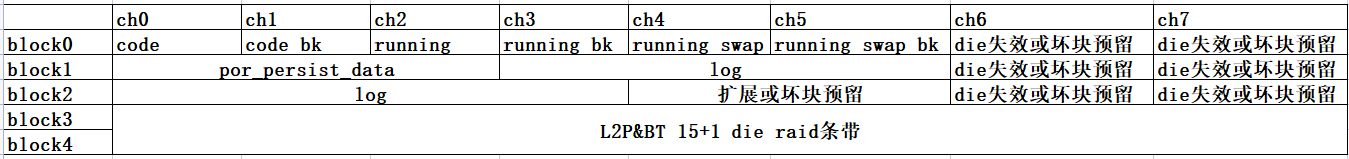 9月NAND Flash价格涨幅反超DRAM