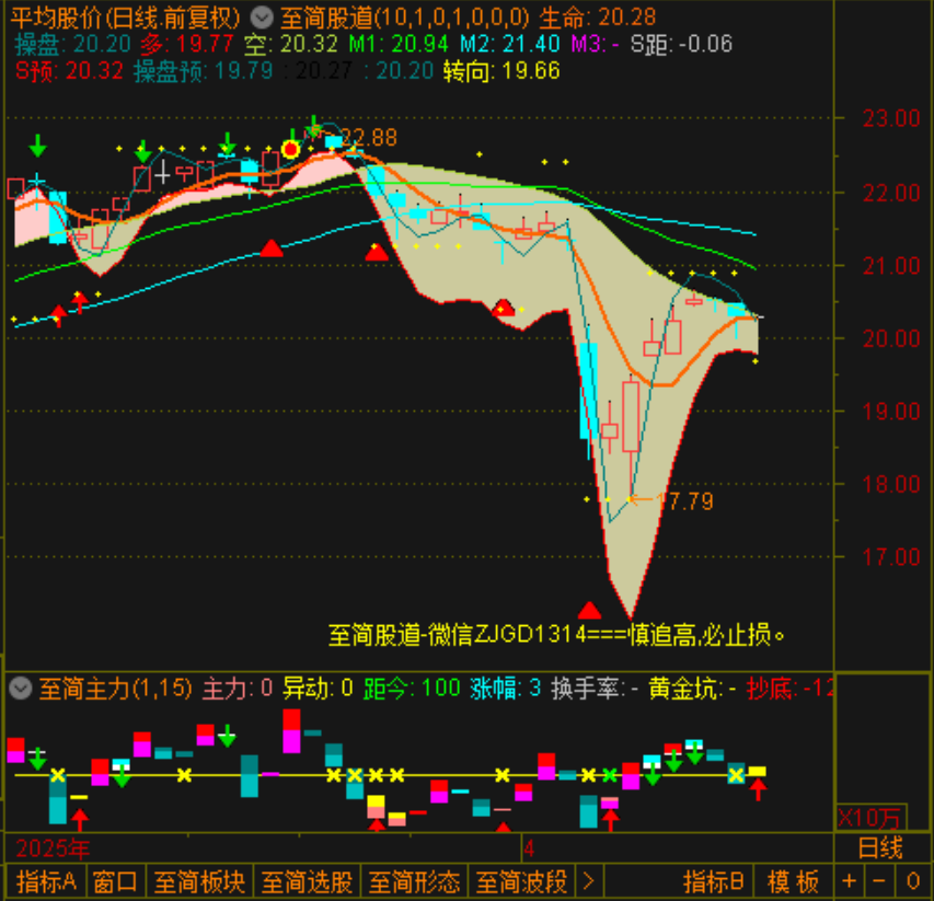 【盘中播报】沪指涨0.36% 国防军工行业涨幅最大