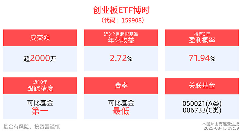 派能科技成交额创2023年8月9日以来新高