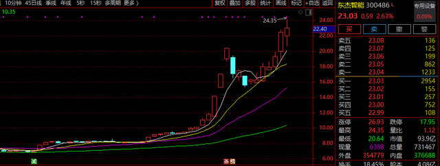 多瑞医药：筹划控制权变更 股票自10月9日起继续停牌
