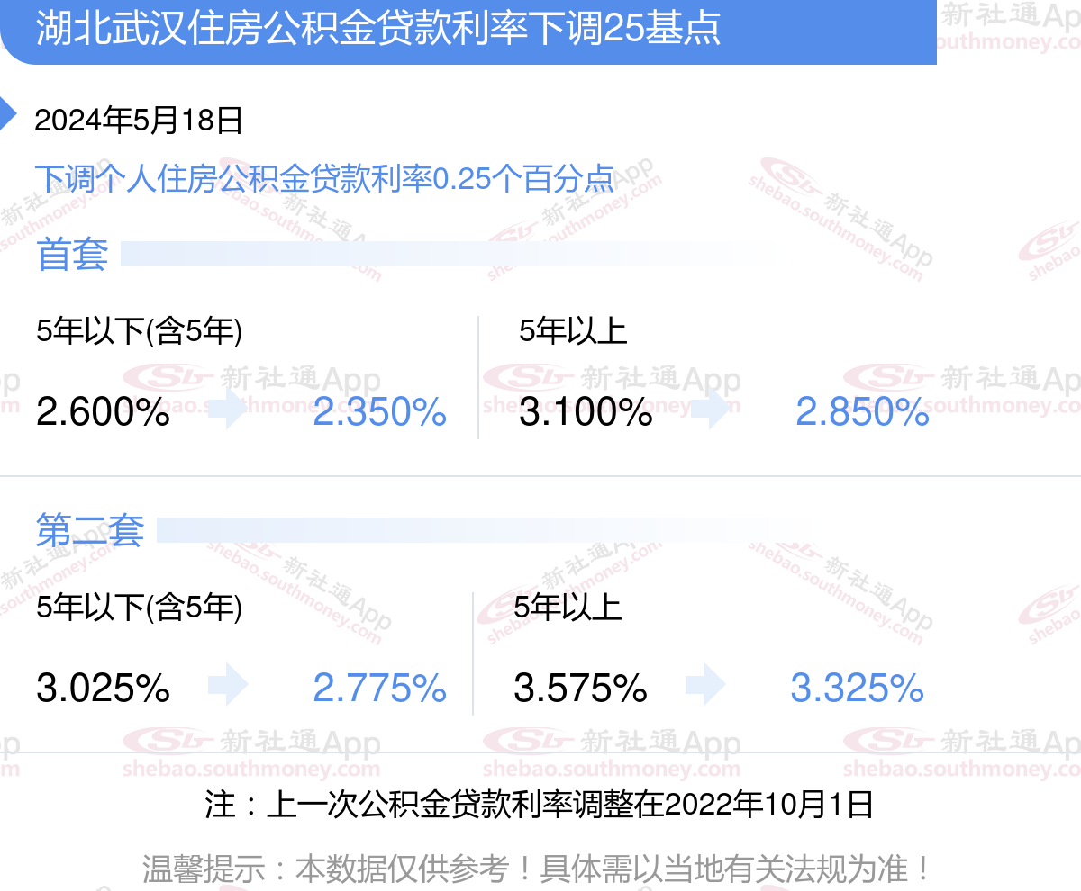 武汉发布住房新政，公积金最高可贷150万元