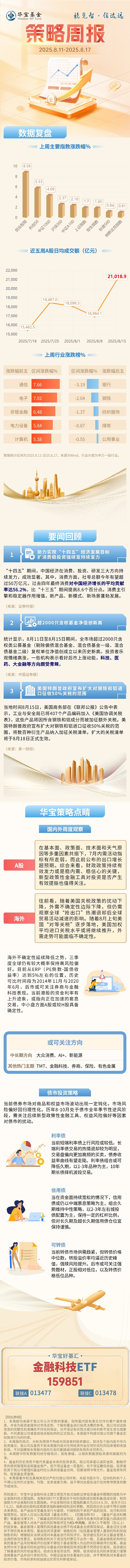 资金流向周报：沪指本周涨1.43%，227.76亿资金净流出