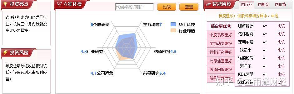 机械设备行业资金流出榜：华工科技等6股净流出资金超亿元