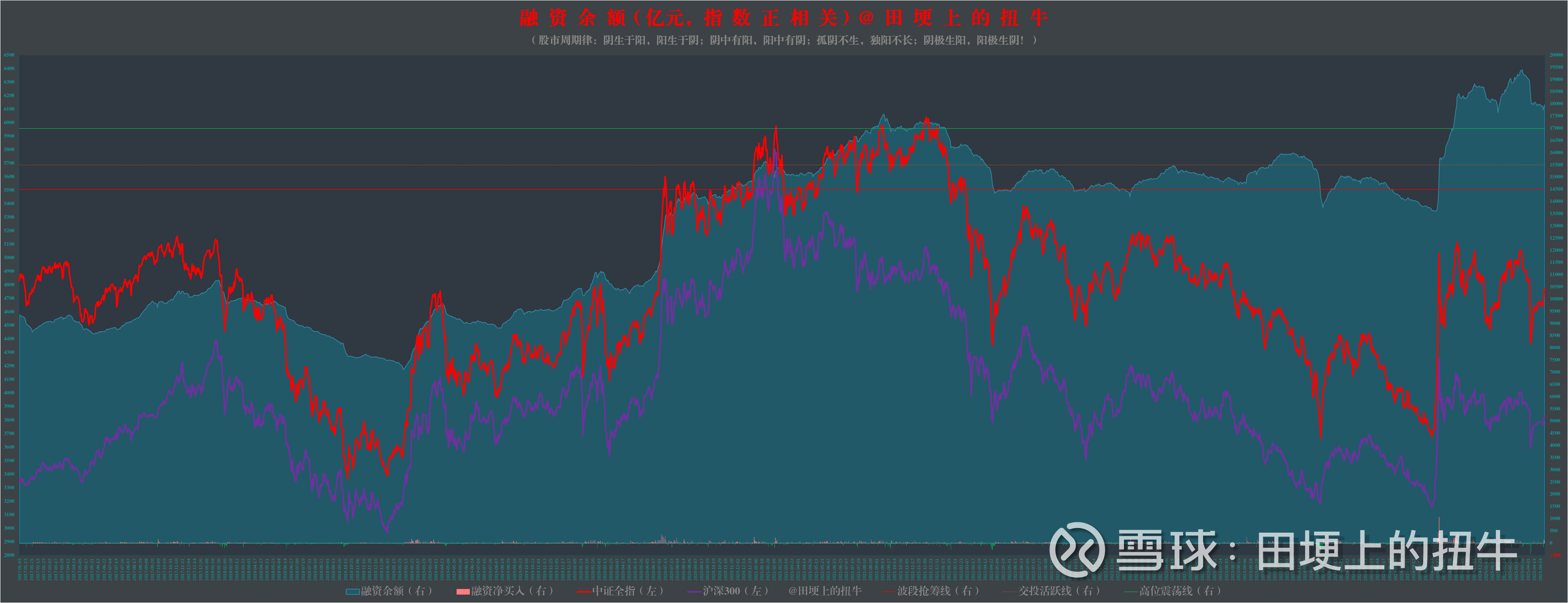 A股强势反弹背后 估值驱动还是基本面回暖？