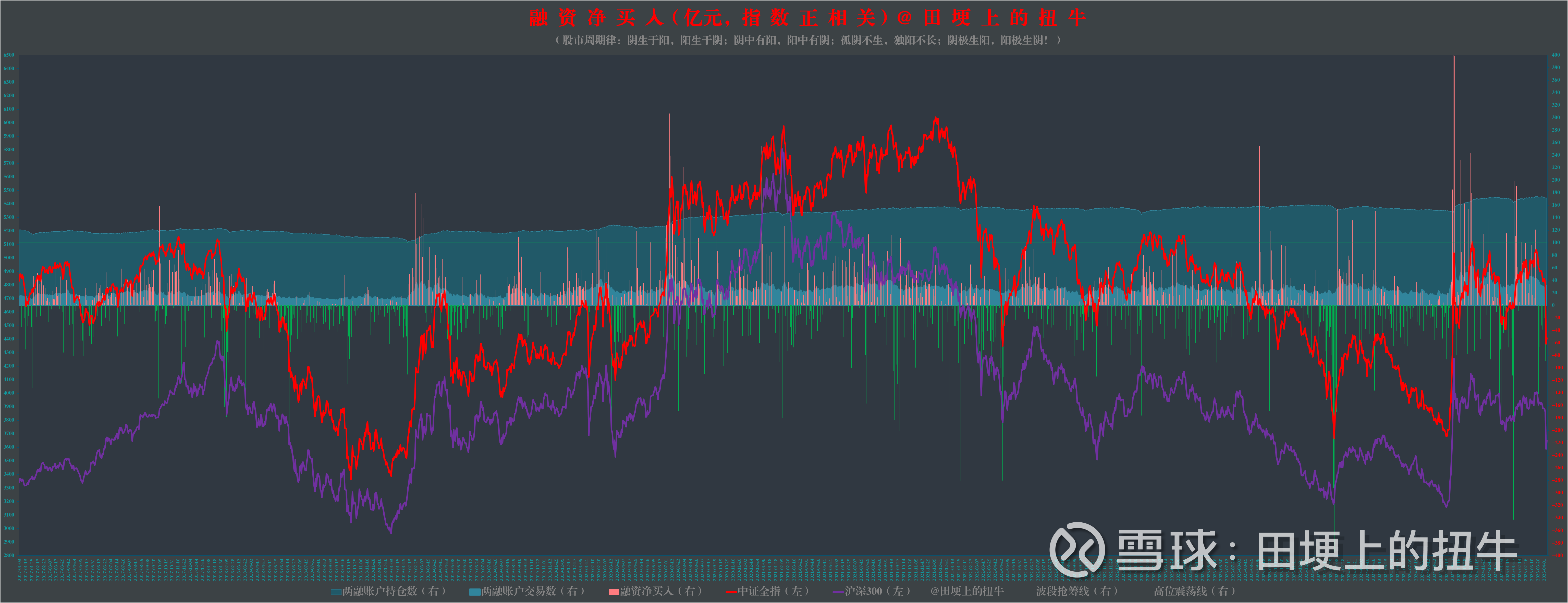 A股强势反弹背后 估值驱动还是基本面回暖？