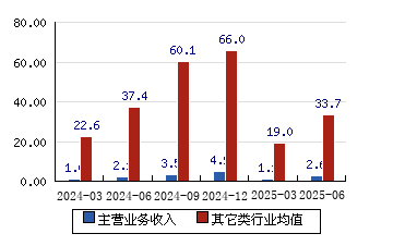 国林科技9月30日龙虎榜数据