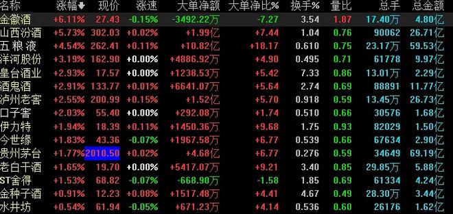 中韩自贸区概念下跌0.91%，主力资金净流出9股