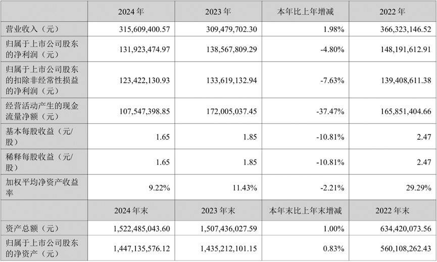 交大思诺：董事长李伟被实施留置