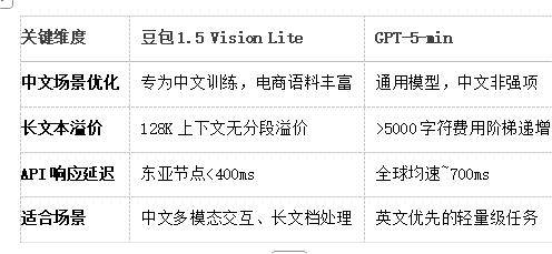 豆包大模型1.6-vision正式发布